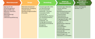 7-Schritte_1_