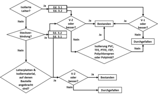 Diagramm-Feuerfestes-Gehaeuse