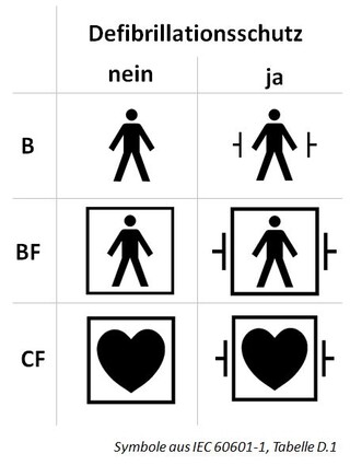AP_symbols_table