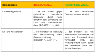 Kritische-Komponenten_Funktionen