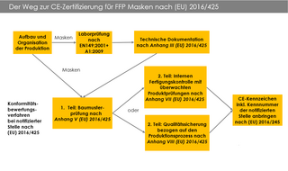 Abbildung_CE_Zert