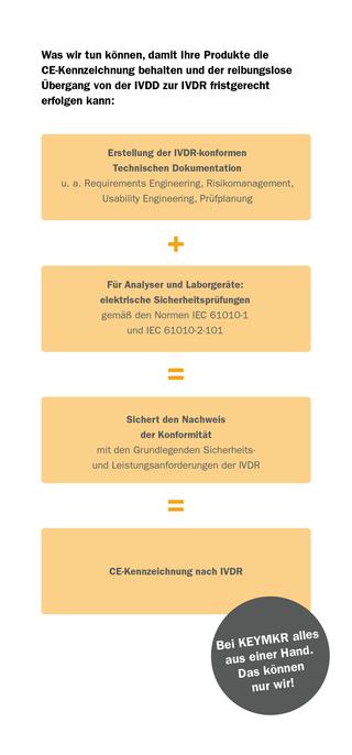 202406-Vorgehensweise-web