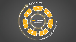 01-Medulus-Funktionen