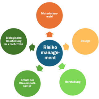 Risikomanagement_1_